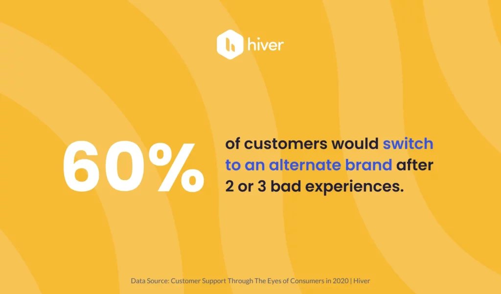 The cost of bad customer experiences