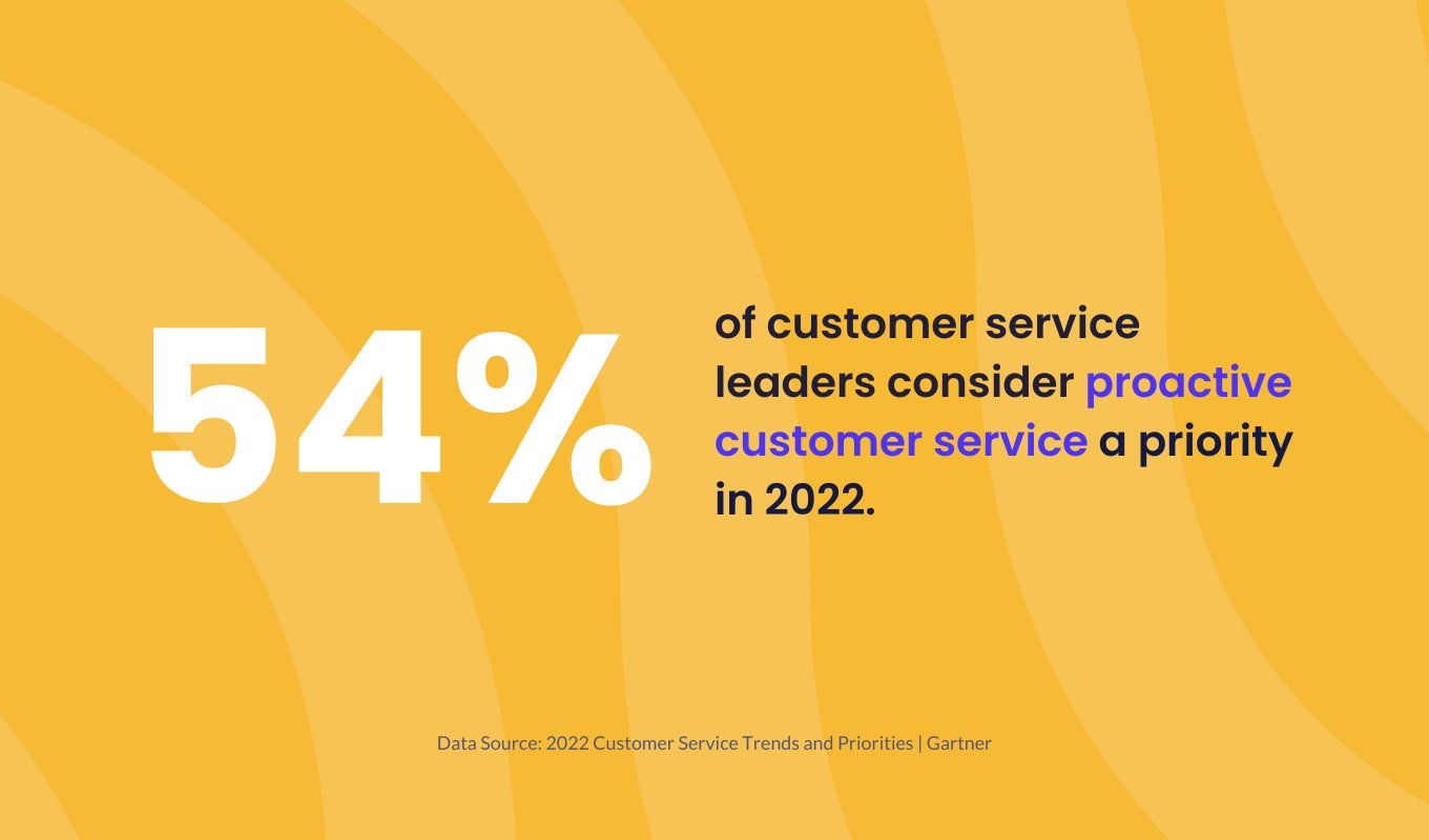 Reactive to Proactive: How to Shift Your Support Strategy