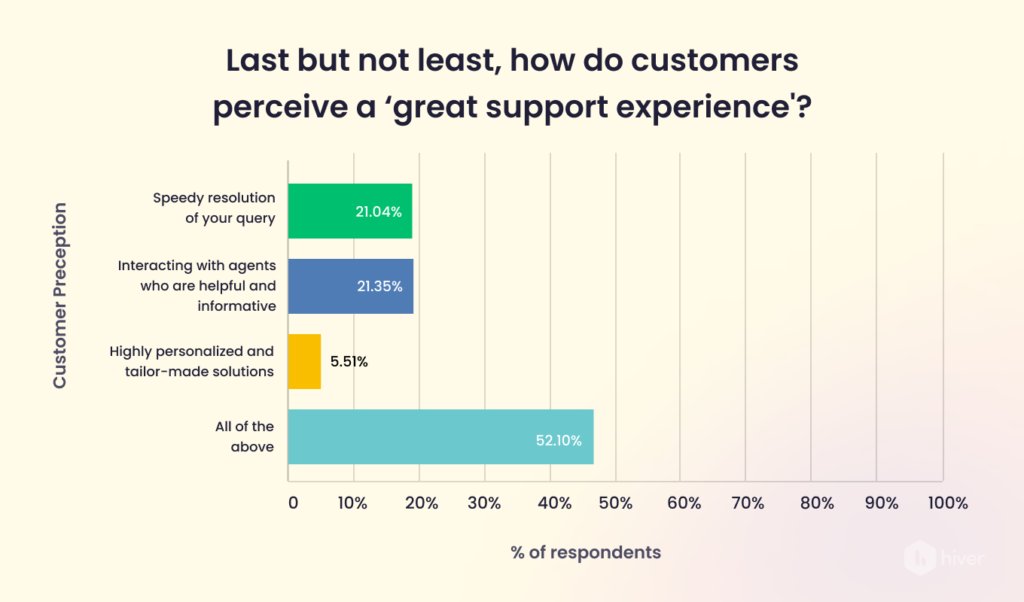 customer-support-survey