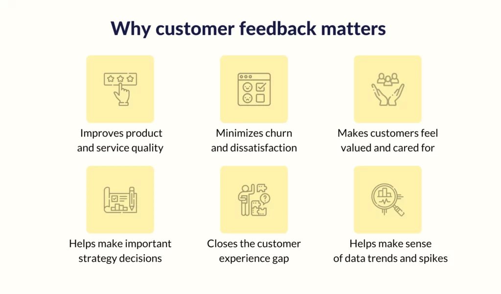 Importance of customer feedback