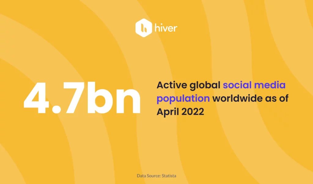 Number of active social media users worldwide