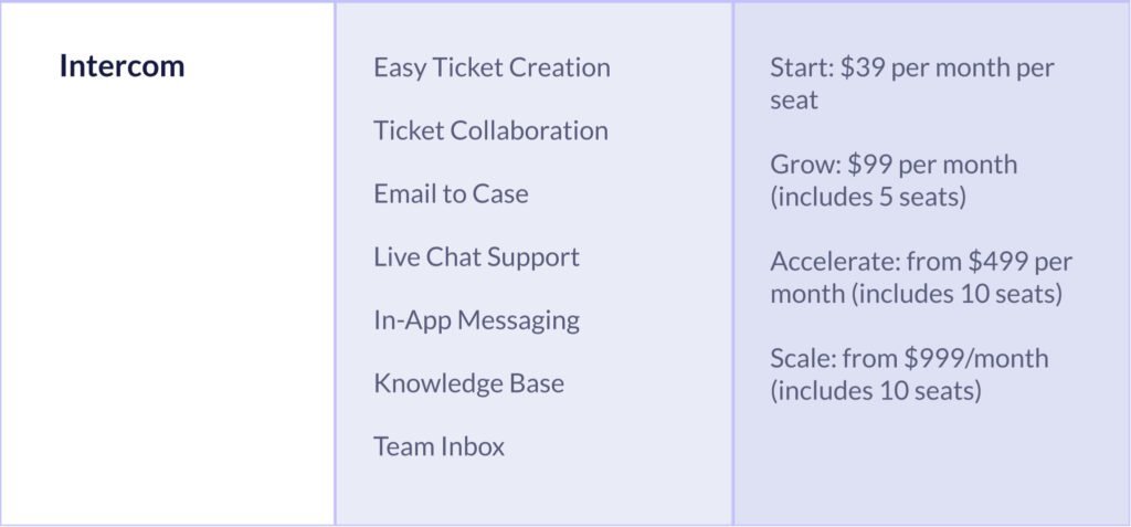 email-ticketing-systems