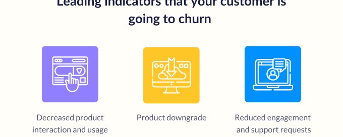 reducing-customer-churn