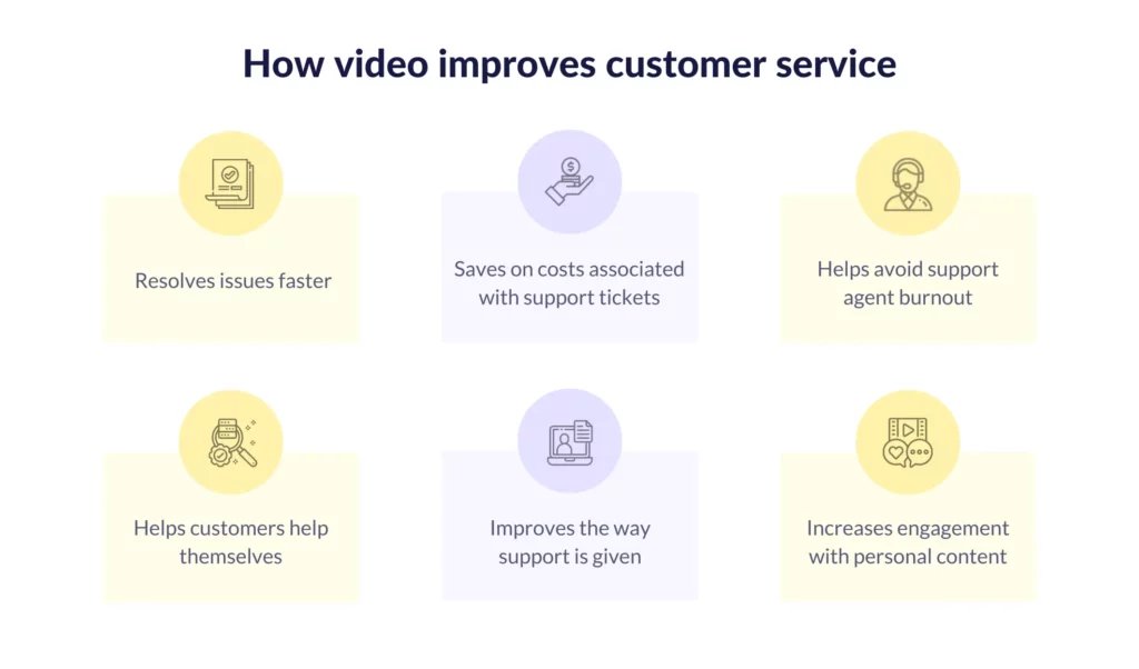 video-marketing-for-customer-service