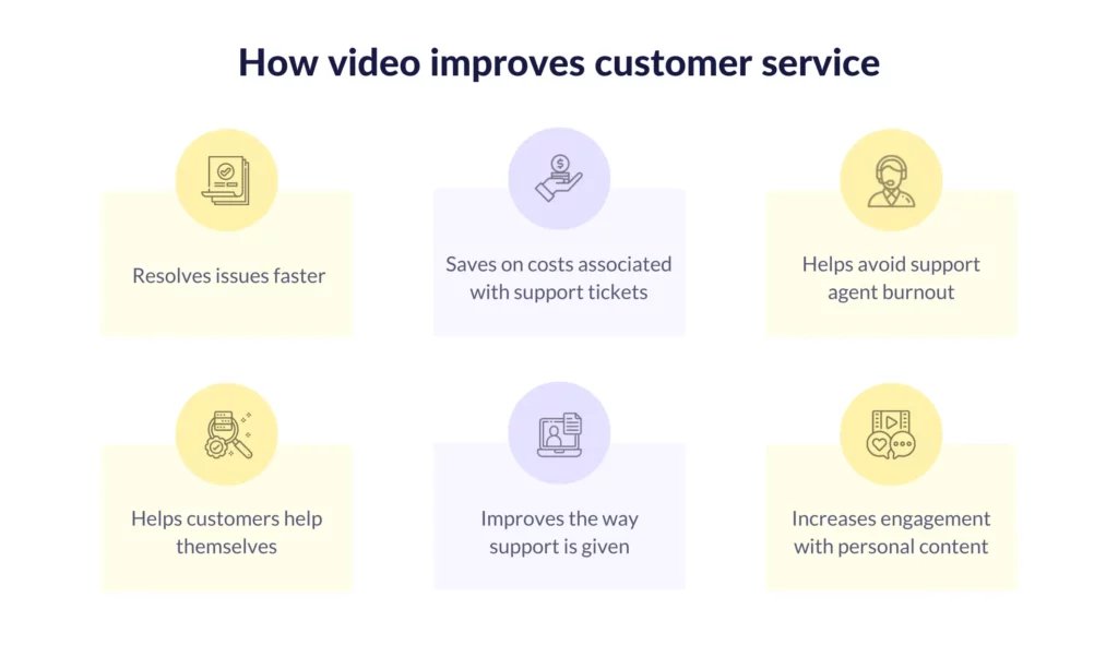 video's impact on customer service