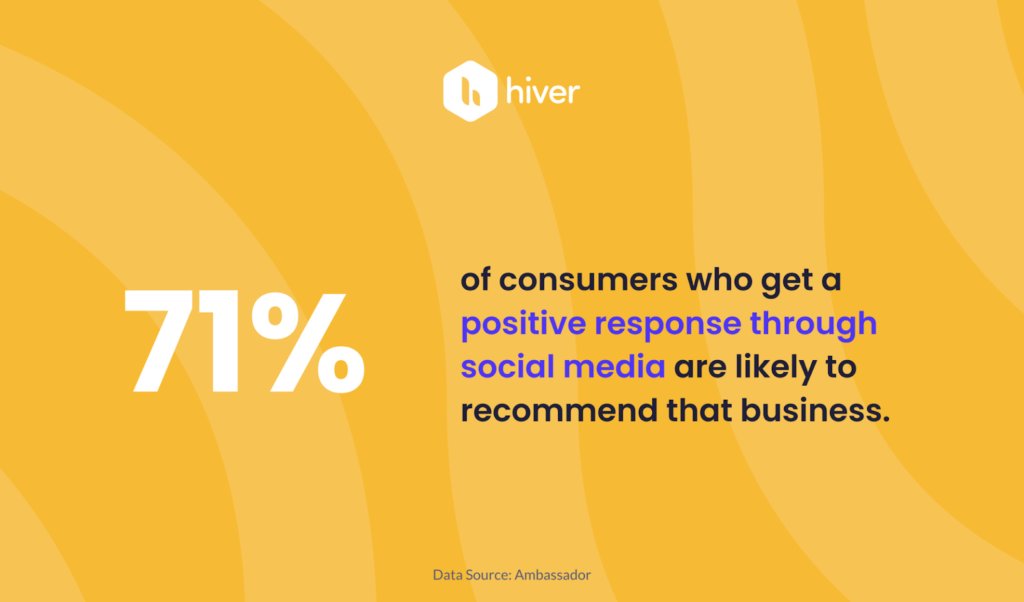 stat about customer service in social media