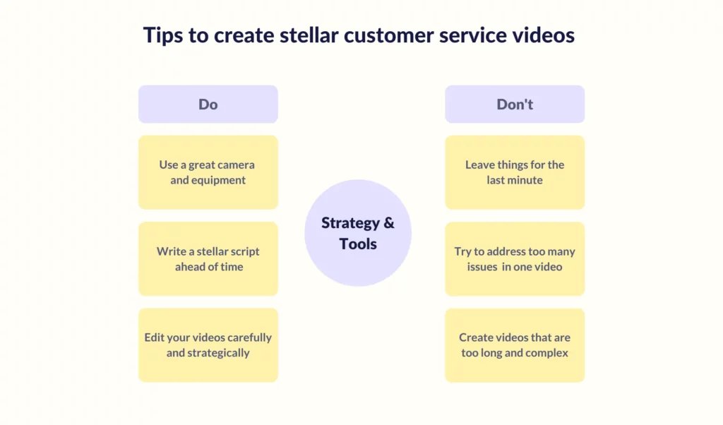 video-marketing-for-customer-service