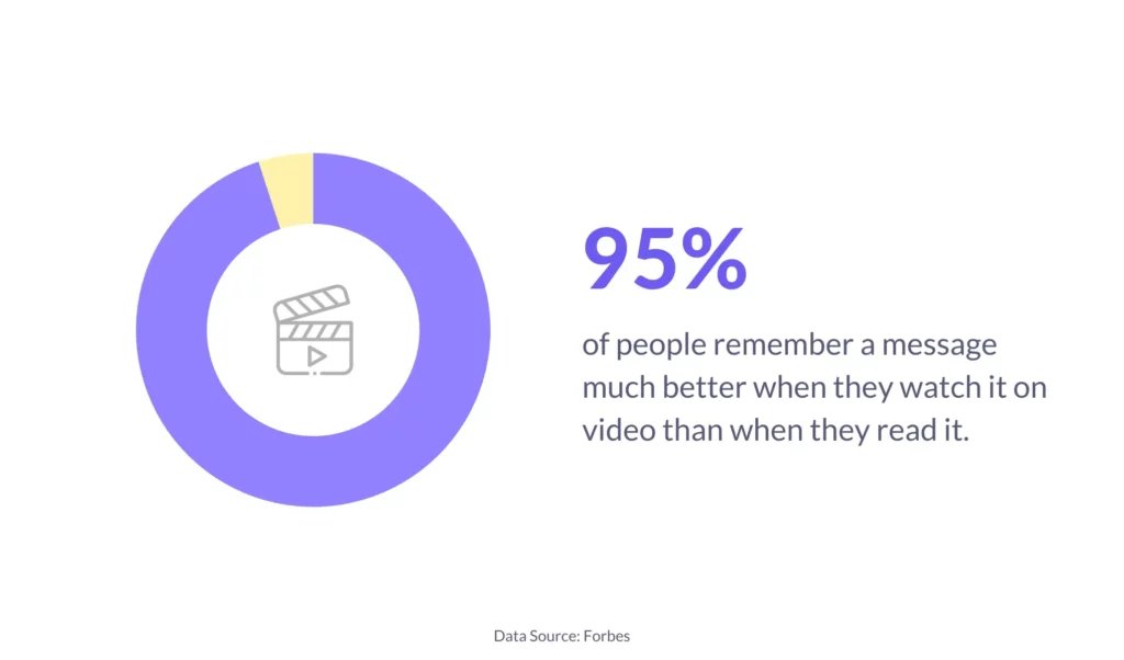 video marketing statics