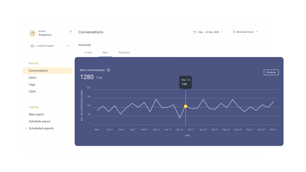 Hiver Analytics