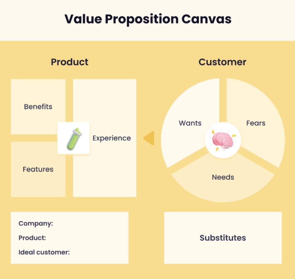 The value proposition canvas template to write fitting value statements for your business