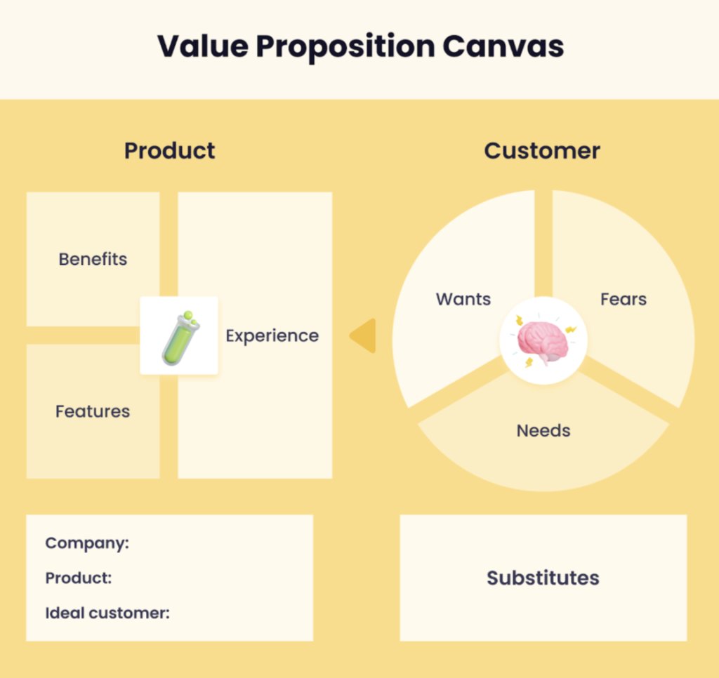 value proposition diagram