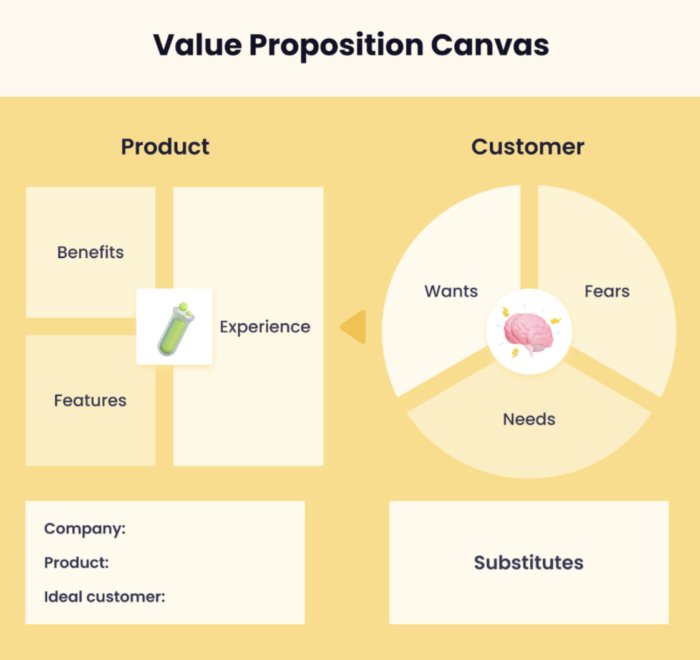 How to Create a Unique Value Proposition [5 Realworld Examples]