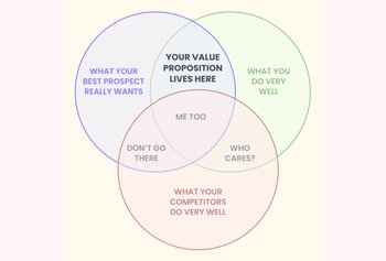 how-to-create-a-unique-value-proposition