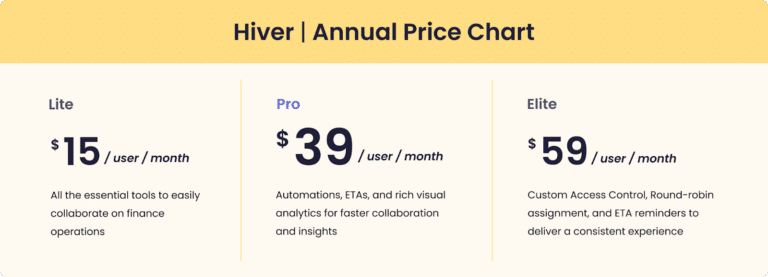Hiver Pricing