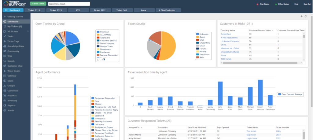 TeamSupport Customer Service Dashboard 