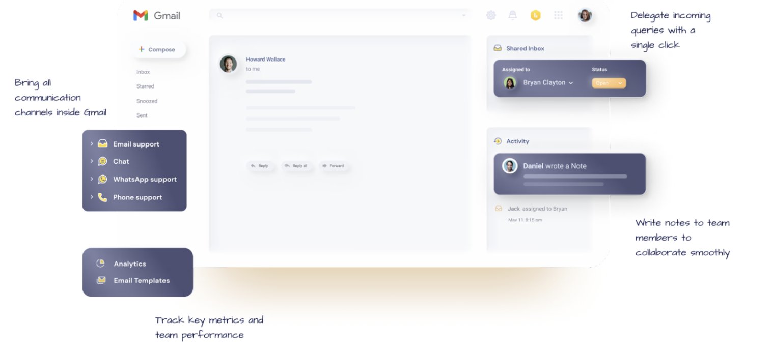 Top 10 Help Desk Software for Startups in 2024