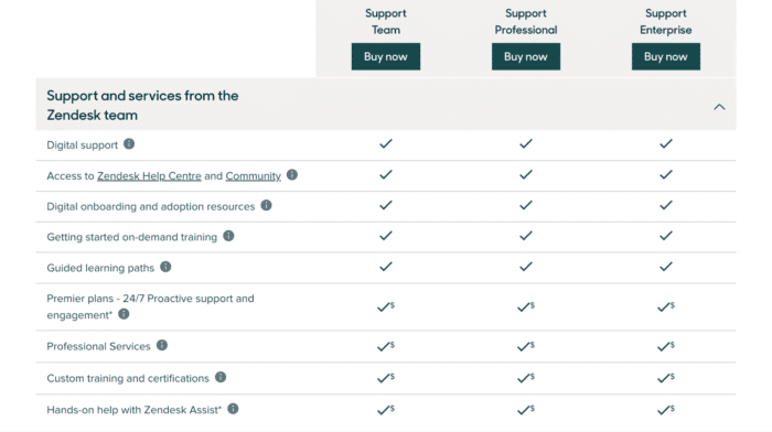 Zendesk vs Freshdesk vs Zoho Desk: Which one to pick?