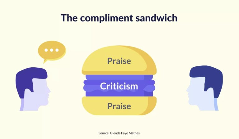 Giving better feedback with the help of a ‘compliment sandwich’