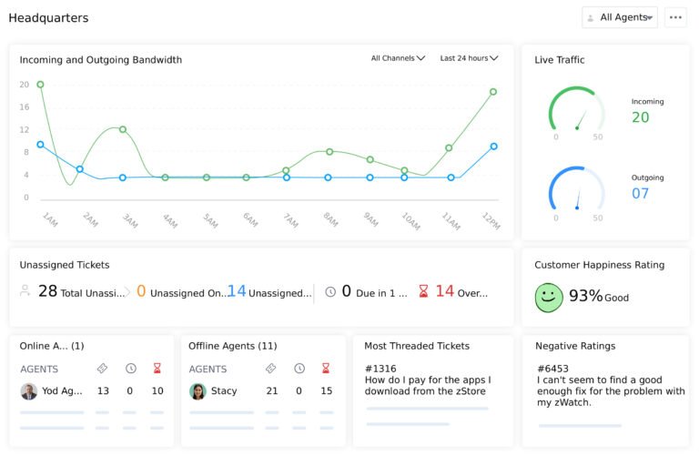 Zoho Desk's customer service ticketing system