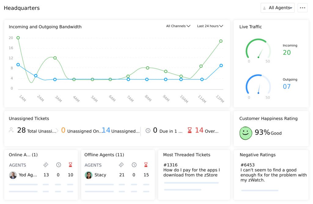 Zoho Desk's Customer Service Solution