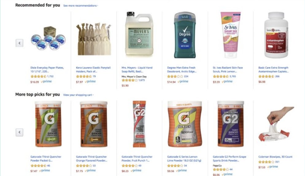 How Amazon provides a personalized shopping experience to customers