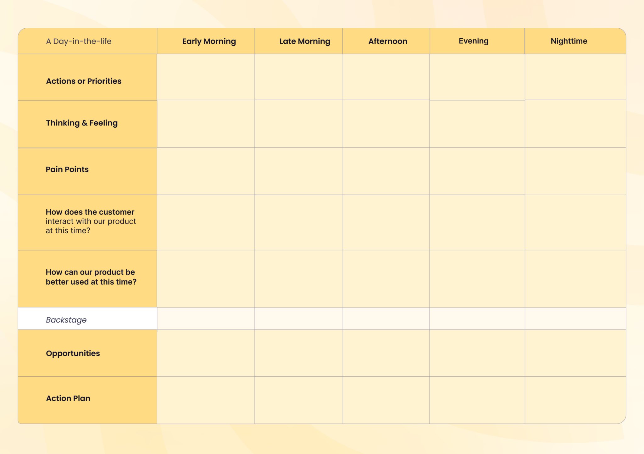 A Detailed Guide to Customer Journey Mapping