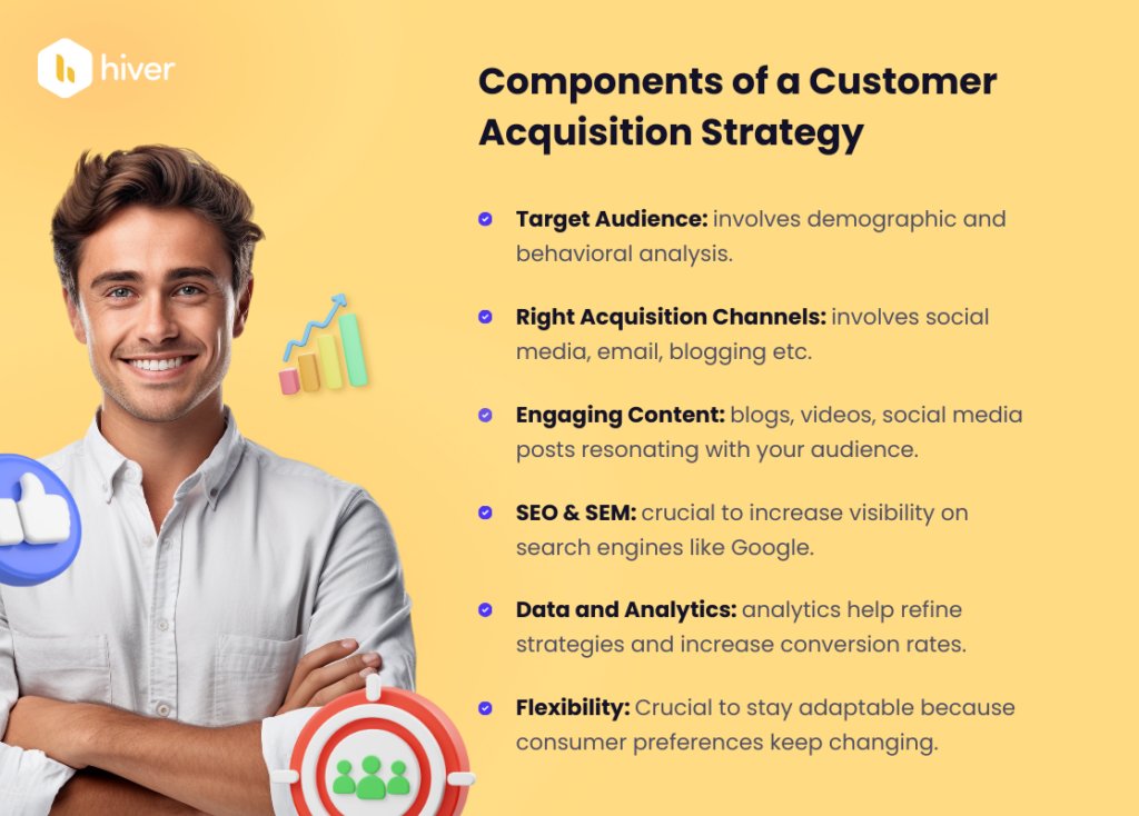 Components of a customer acquistion strategy