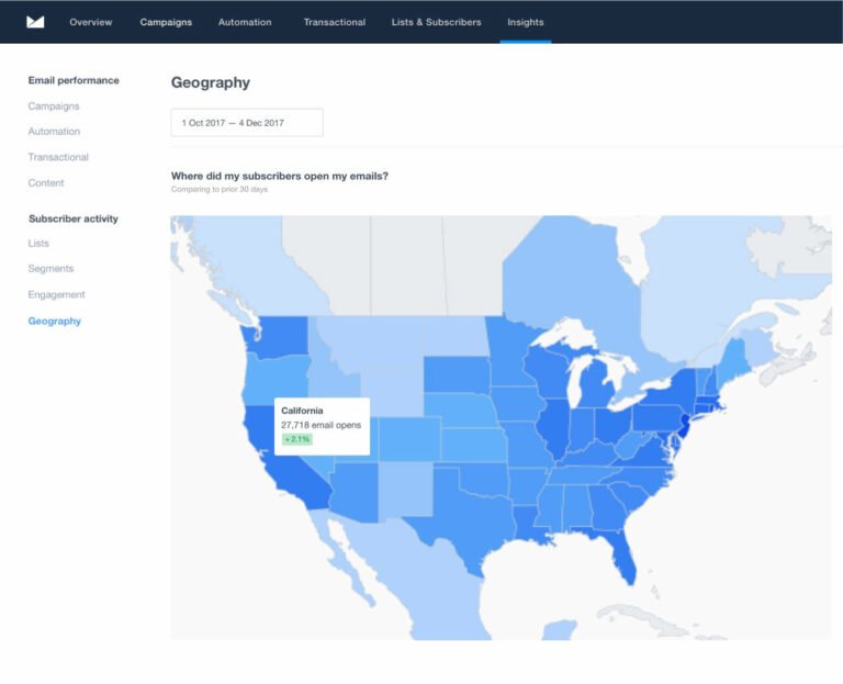 CampaignMonitor's email automation tool