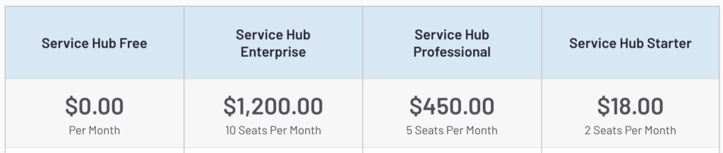 Hubspot service hub pricing