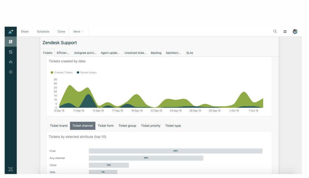 Reporting and analytics in Zendesk