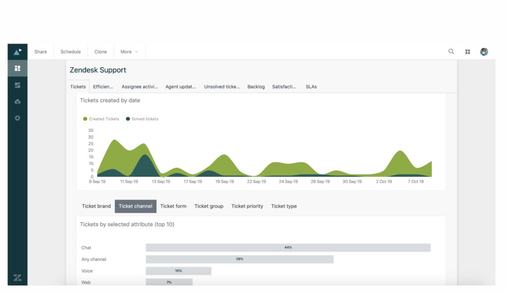 Zendesk reporting feature