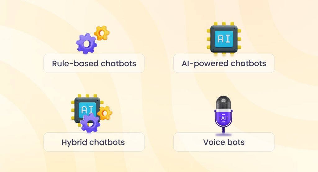Types of chatbots in 2024