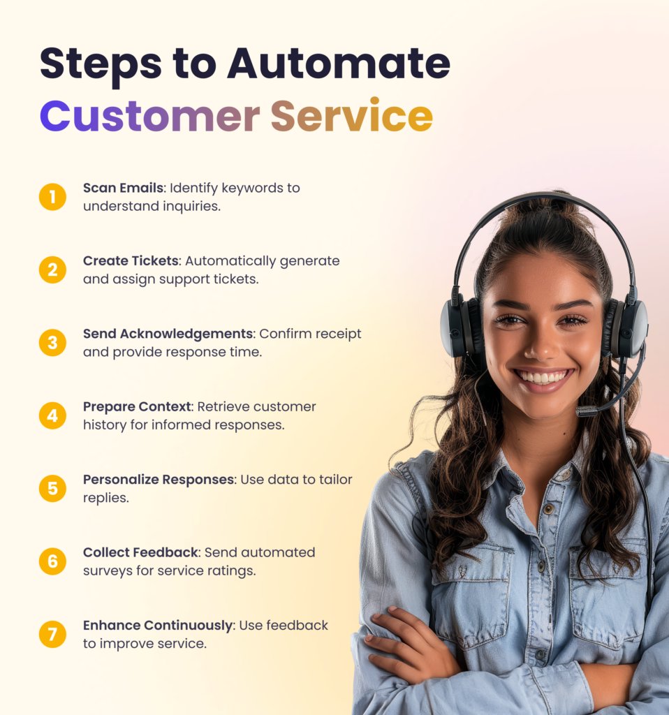 Automate customer service