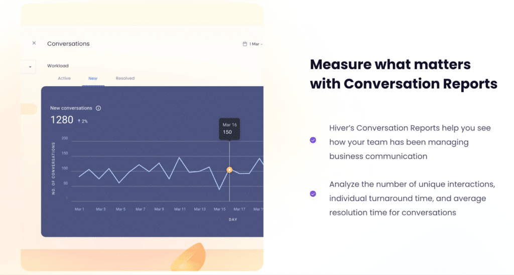 Hiver offers robust conversation reports