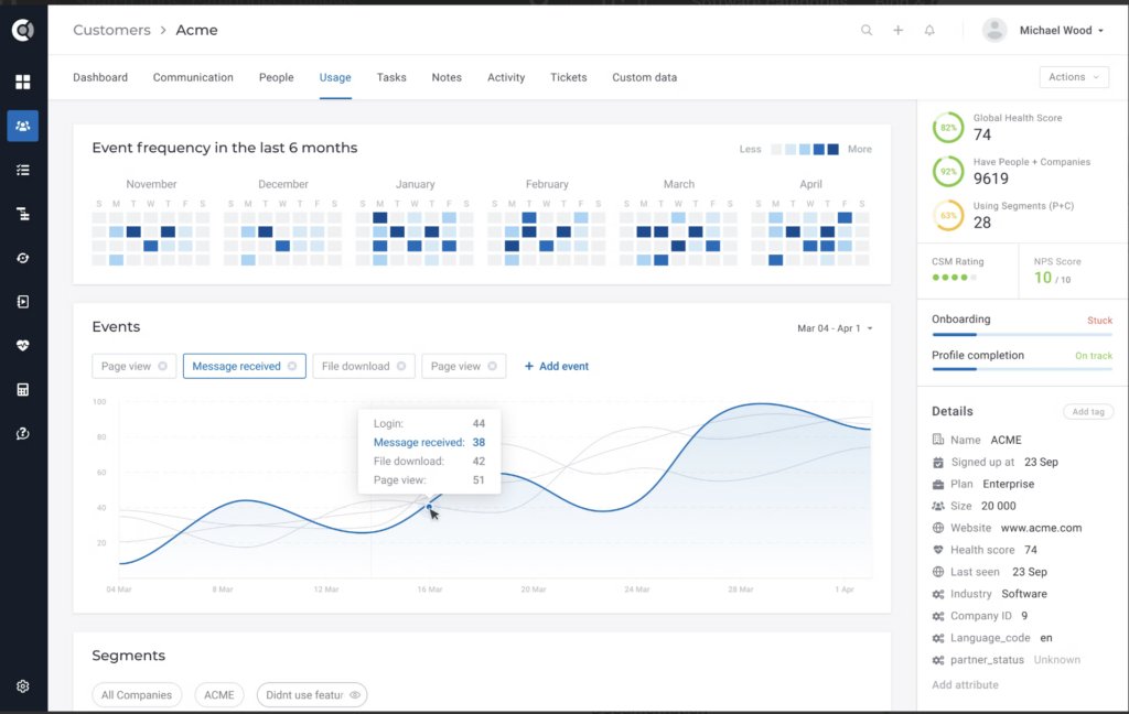 Custify's customer retention solution