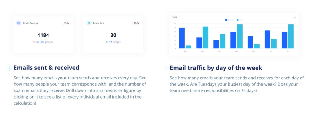 Email Analytics tool’s reporting capabilities