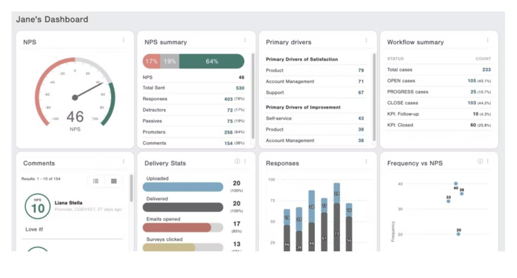 CustomerGauge's feedback platform 