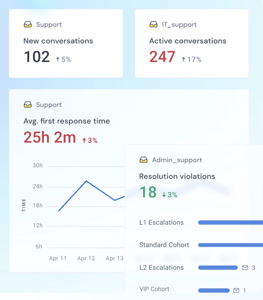 Track Engagement and Metrics