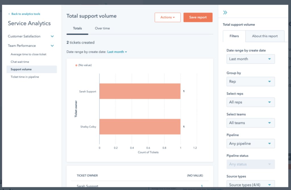 Hubspot Service Hub Reporting and Analytics