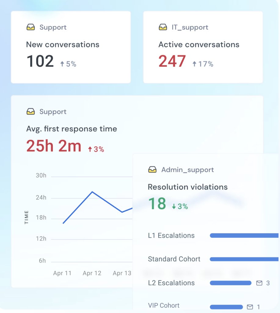 Analytics-in-hiver