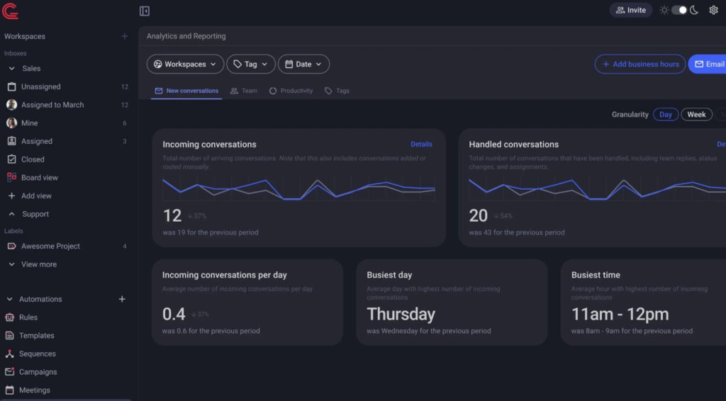 Gmelius’s analytics functionality