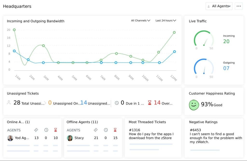 zoho desk ui 