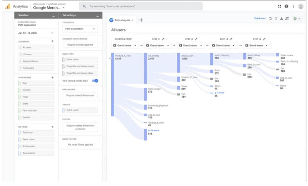 Screengrab of Google Analytics’s Path Analysis showing the user journey of customers