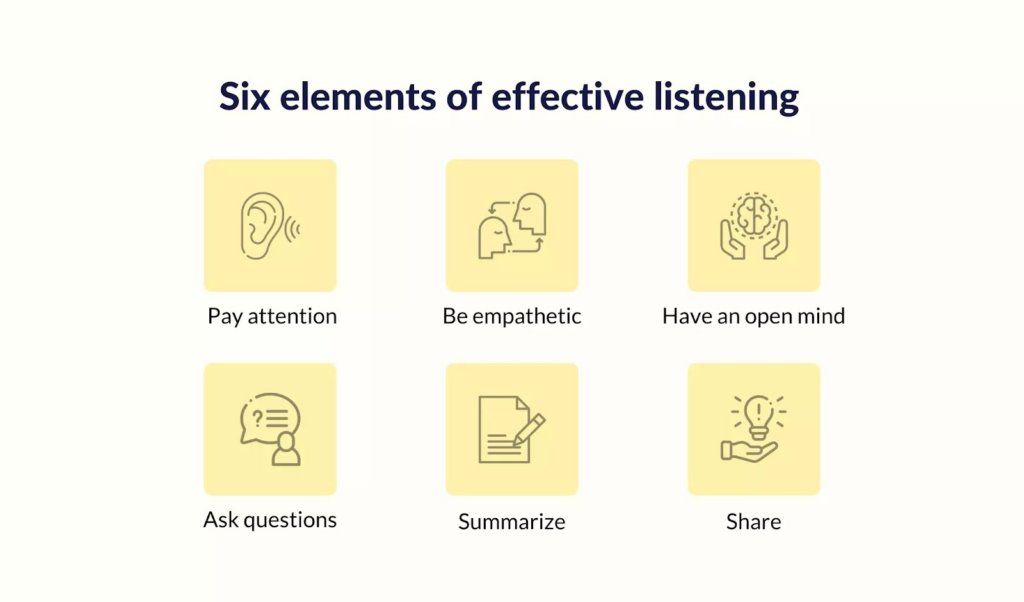 Elements of active listening