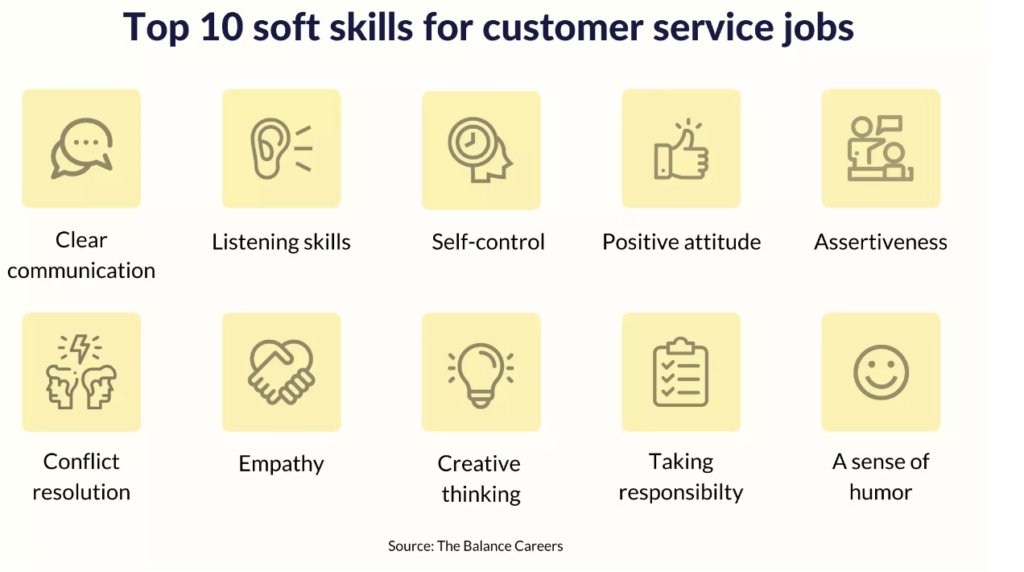 A few customer service skills you should look for while hiring admin and staff