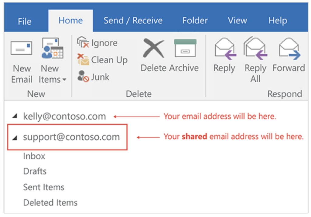 Outlook’s Shared Mailbox