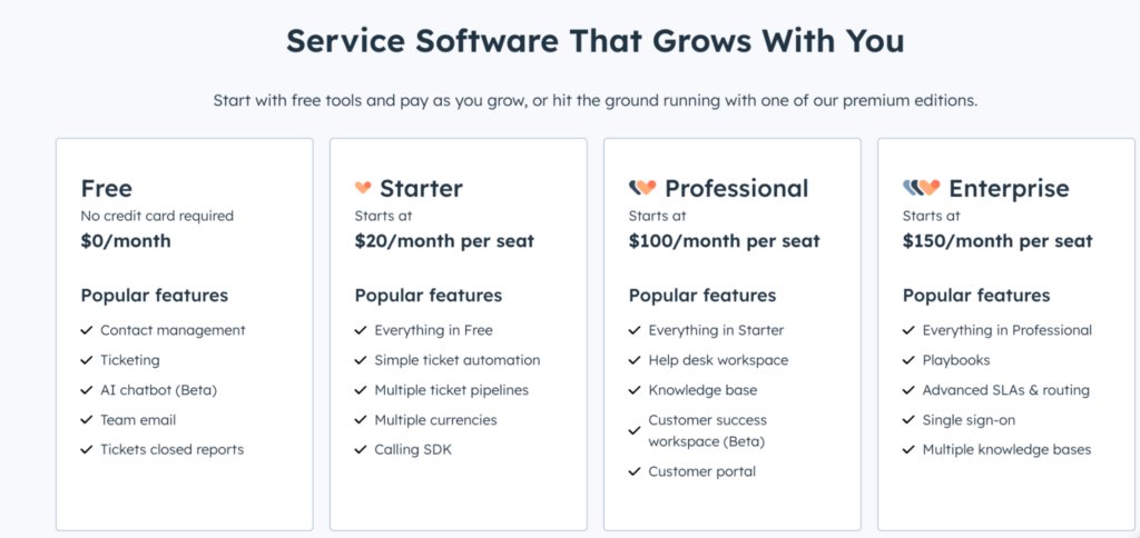 Hubspot service hub price