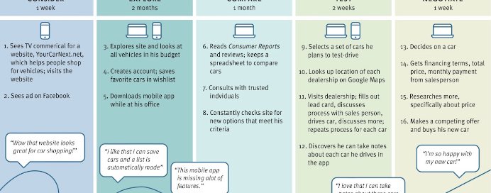 Get insights into customer profiles using Hiver 