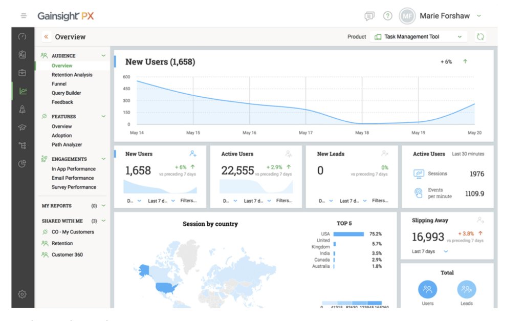 Gainsight's customer retention software