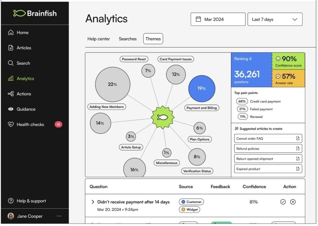 Brainfish's analytics dashboard